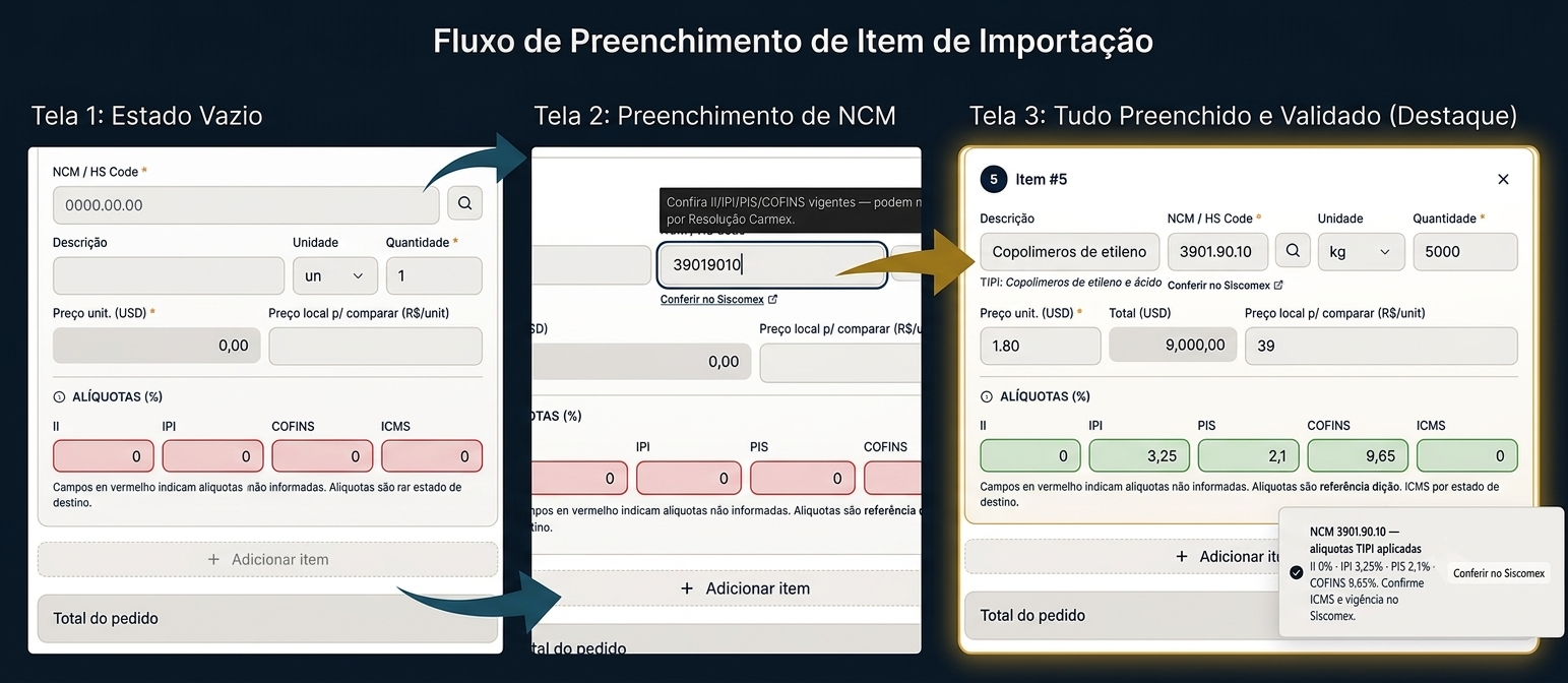 Fluxo de preenchimento de item de importação