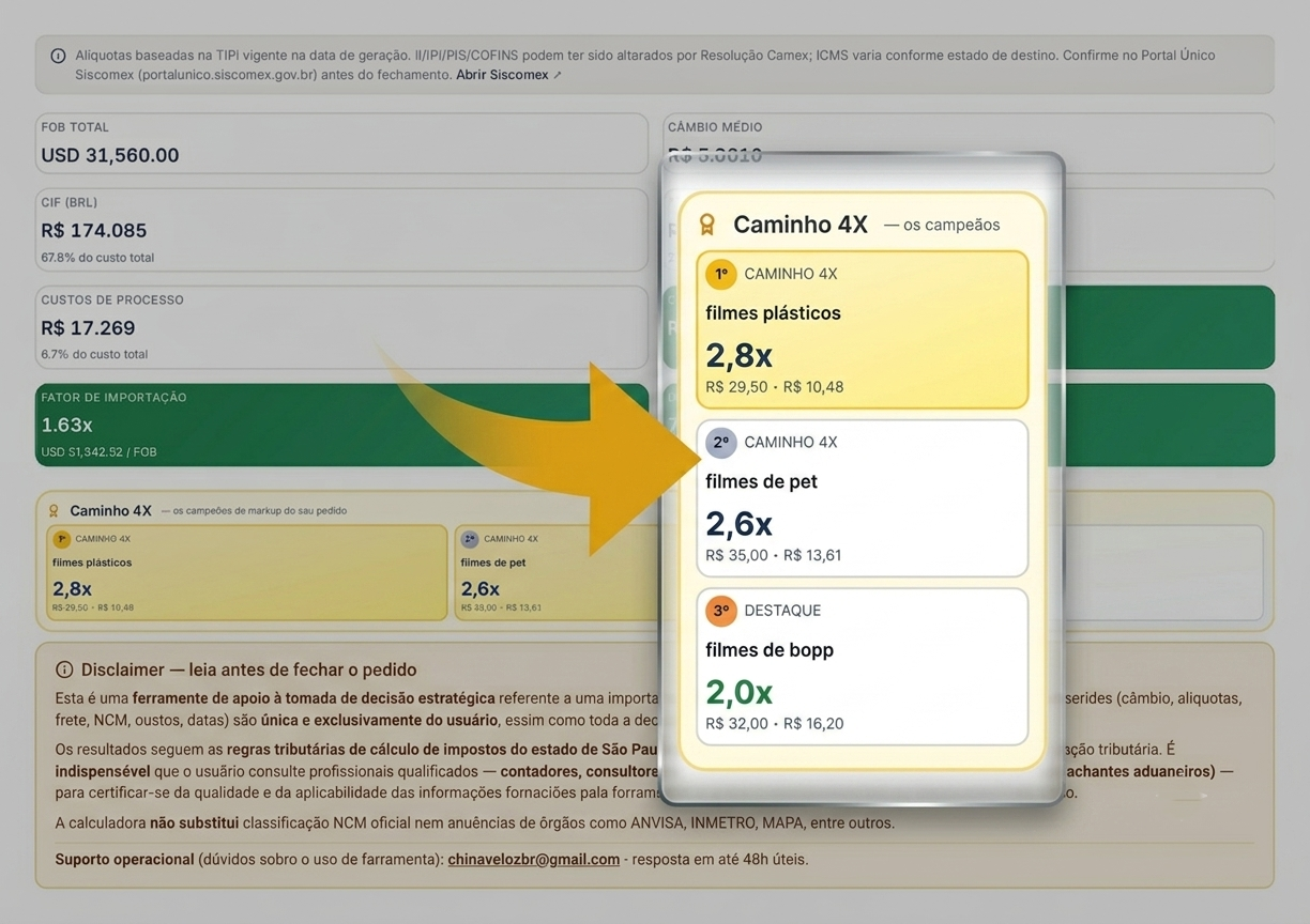 Caminho 4X — os produtos campeões do pedido