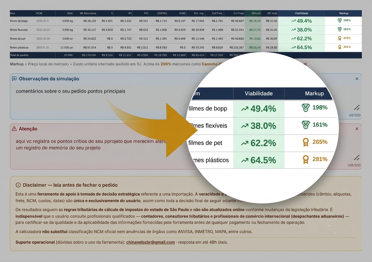 Viabilidade e markup por produto